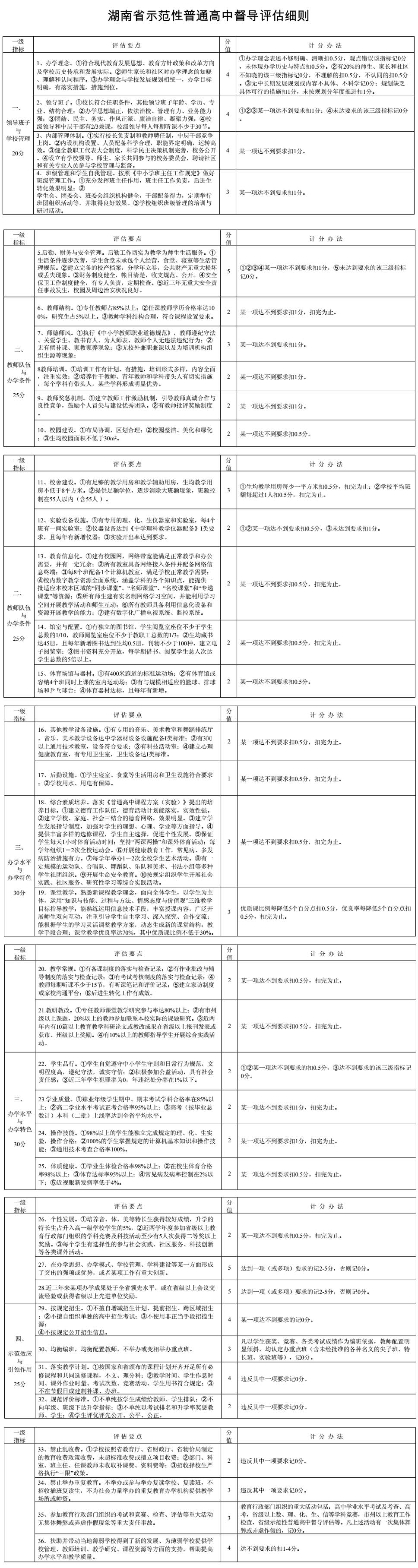 湖南省示范性普通高中督导评估细则.jpg