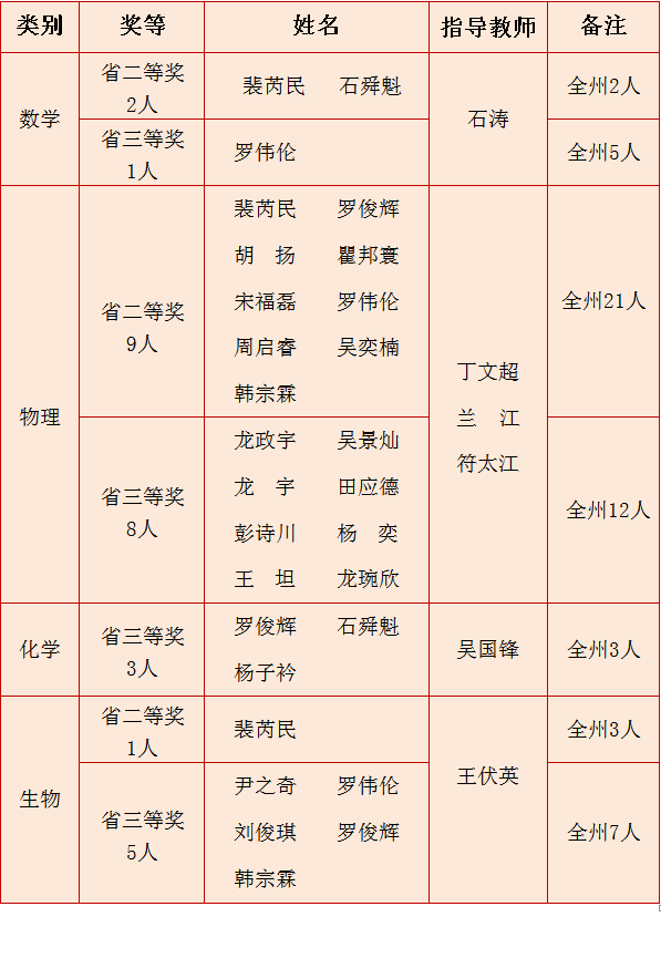 喜报名单--1116.png